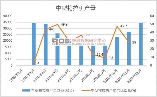 2020���Ї����������C(j��)�a(ch��n)���¶Ƚy(t��ng)Ӌ