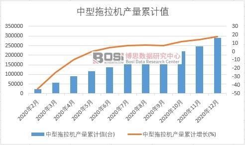 ���������C(j��)�a(ch��n)����Ӌ