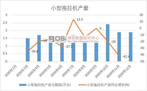 2020���Ї�С�������C(j��)�a(ch��n)���¶Ƚy(t��ng)Ӌ(j��)