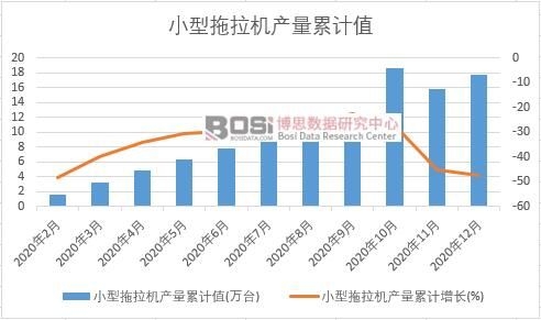 С�������C(j��)�a(ch��n)����Ӌ(j��)