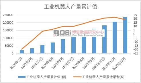 ���I(y��)�C(j��)���ˮa(ch��n)����Ӌ(j��)