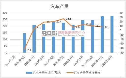 2020���Ї���܇�a(ch��n)���¶Ƚy(t��ng)Ӌ(j��)