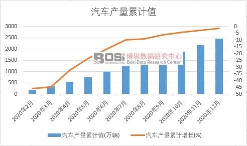 ��܇�a(ch��n)����Ӌ(j��)