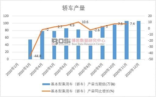 2020���Ї�(gu��)�I܇�a(ch��n)���¶Ƚy(t��ng)Ӌ(j��)