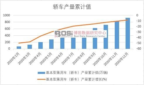�����ͳ���܇���I܇���a(ch��n)����Ӌ(j��)
