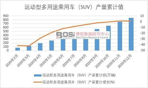 �\���Ͷ���;����܇��SUV���a(ch��n)����Ӌ