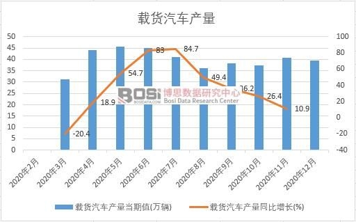 2020���Ї��d؛��܇�a(ch��n)���¶Ƚy(t��ng)Ӌ