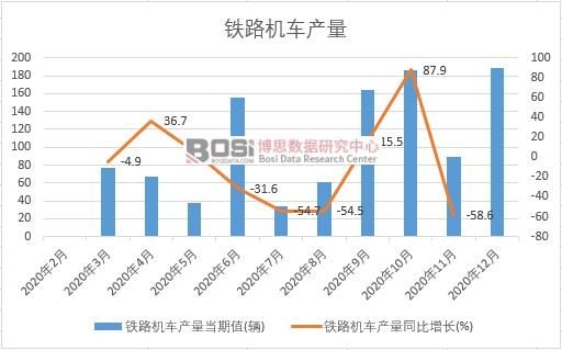 2020���Ї�(gu��)�F·�C(j��)܇�a(ch��n)���¶Ƚy(t��ng)Ӌ(j��)