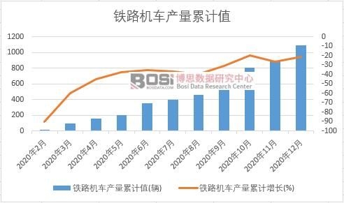 �F·�C(j��)܇�a(ch��n)����Ӌ(j��)