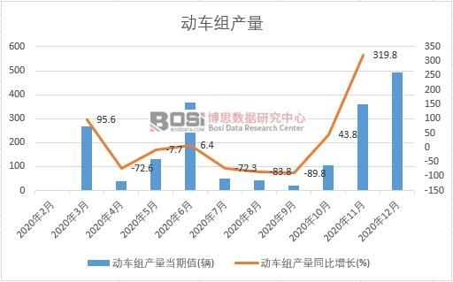 2020���Ї���܇�M�a(ch��n)���¶Ƚy(t��ng)Ӌ