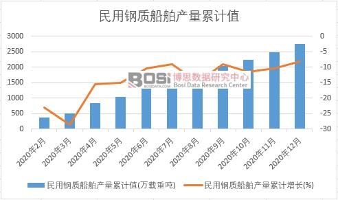 ������|(zh��)�����a(ch��n)����Ӌ(j��)