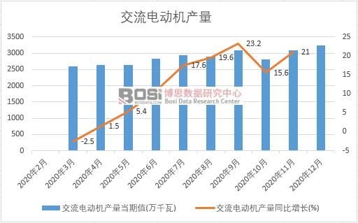 2020���Ї�(gu��)����늄�(d��ng)�C(j��)�a(ch��n)���¶Ƚy(t��ng)Ӌ(j��)