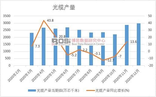 2020���Ї����|�a(ch��n)���¶Ƚy(t��ng)Ӌ