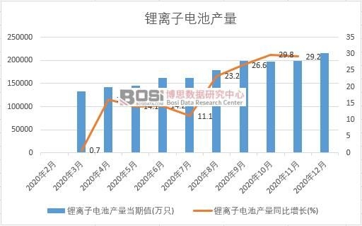 2020���Ї���x��늳خa���¶Ƚy(t��ng)Ӌ