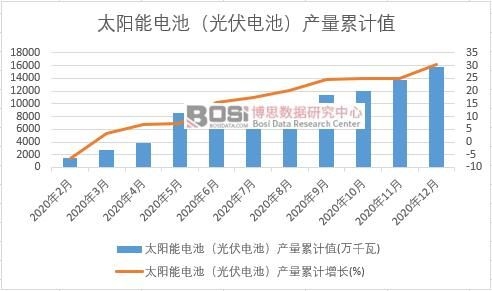 ̫�(y��ng)��늳أ����늳أ��a(ch��n)����Ӌ(j��)
