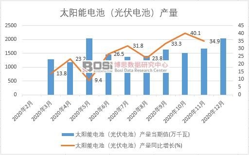 2020���Ї�(gu��)̫�(y��ng)��늳أ����늳أ��a(ch��n)���¶Ƚy(t��ng)Ӌ(j��)