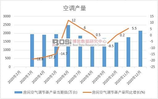 2020���Ї����{(di��o)�a(ch��n)���¶Ƚy(t��ng)Ӌ