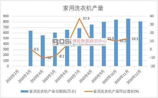 2020���Ї�(gu��)����ϴ�C(j��)�a(ch��n)���¶Ƚy(t��ng)Ӌ(j��)