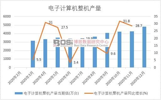 2020���Ї�(gu��)���Ӌ(j��)��C(j��)���C(j��)�a(ch��n)���¶Ƚy(t��ng)Ӌ(j��)