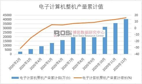 ���Ӌ(j��)��C(j��)���C(j��)�a(ch��n)����Ӌ(j��)