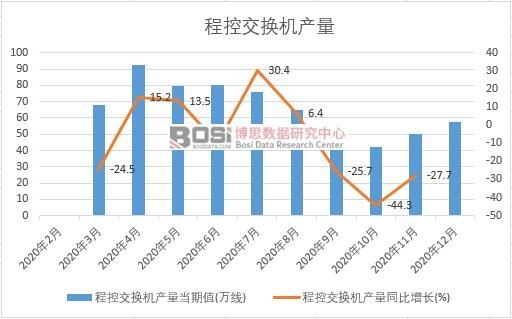 2020���Ї��̿ؽ��Q�C(j��)�a(ch��n)���¶Ƚy(t��ng)Ӌ(j��)