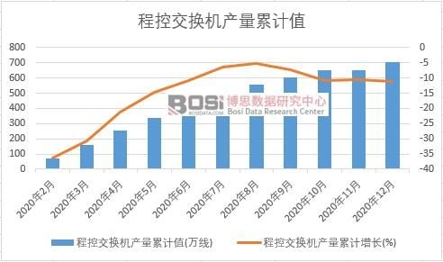 �̿ؽ��Q�C(j��)�a(ch��n)����Ӌ(j��)