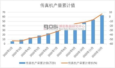 ����C(j��)�a(ch��n)����Ӌ(j��)