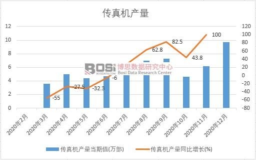 2020���Ї�(gu��)����C(j��)�a(ch��n)���¶Ƚy(t��ng)Ӌ(j��)