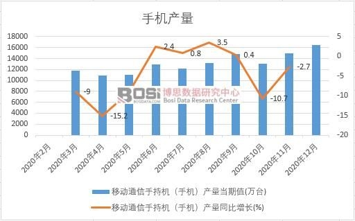 2020���Ї��֙C�a(ch��n)���¶Ƚy(t��ng)Ӌ