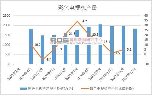 2020���Ї�(gu��)��ɫ�ҕ�C(j��)�a(ch��n)���¶Ƚy(t��ng)Ӌ(j��)