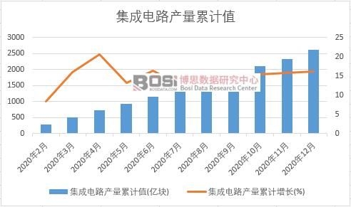 �����·�a(ch��n)����Ӌ(j��)