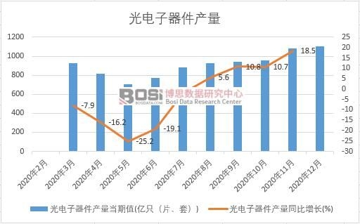 2020���Ї�����������a(ch��n)���¶Ƚy(t��ng)Ӌ