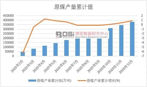 ԭú�a����Ӌ