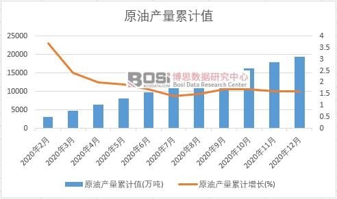 ԭ�ͮa(ch��n)����Ӌ(j��)