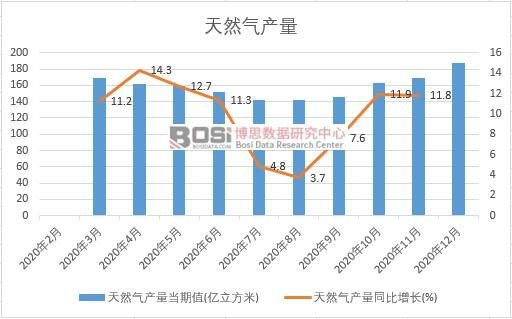 2020���Ї�(gu��)��Ȼ��a(ch��n)���¶Ƚy(t��ng)Ӌ(j��)