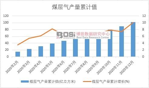 ú�Ӛ�a(ch��n)����Ӌ(j��)