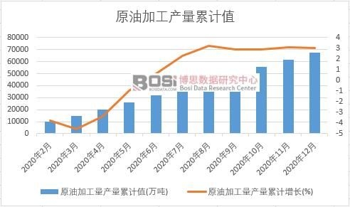 ԭ�ͼӹ����a(ch��n)����Ӌ