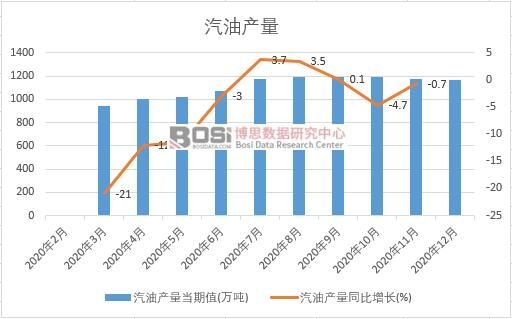 2020���Ї����ͮa(ch��n)���¶Ƚy(t��ng)Ӌ