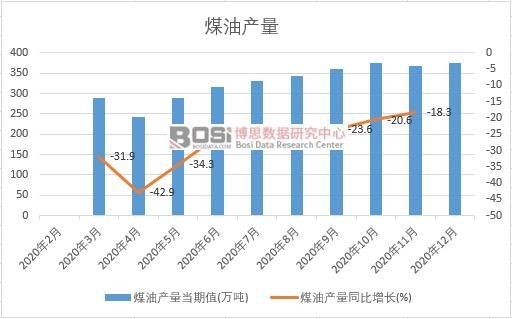 2020���Ї�(gu��)ú�ͮa(ch��n)���¶Ƚy(t��ng)Ӌ(j��)