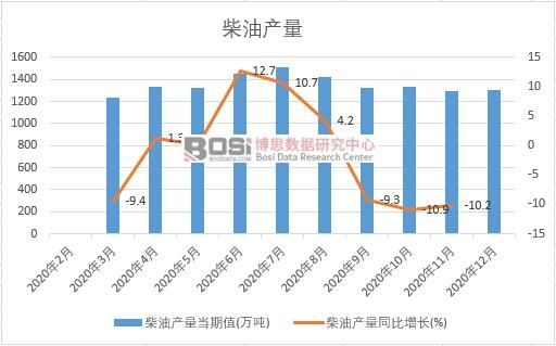 2020���Ї����ͮa(ch��n)���¶Ƚy(t��ng)Ӌ