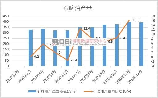 2020���Ї�ʯ�X�ͮa(ch��n)���¶Ƚy(t��ng)Ӌ