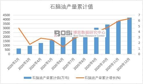 ʯ�X�ͮa(ch��n)����Ӌ