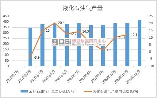 2020���Ї�Һ��ʯ�͚�a(ch��n)���¶Ƚy(t��ng)Ӌ(j��)