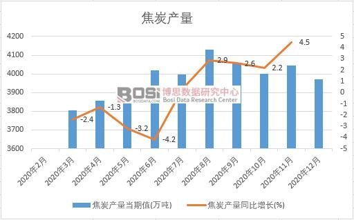 2020���Ї���̿�a(ch��n)���¶Ƚy(t��ng)Ӌ