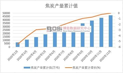 ��̿�a(ch��n)����Ӌ