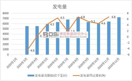 2020���Ї�(gu��)�l(f��)����¶Ƚy(t��ng)Ӌ(j��)