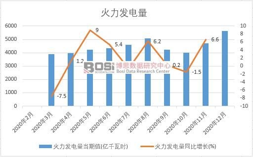 2020���Ї������l(f��)����¶Ƚy(t��ng)Ӌ