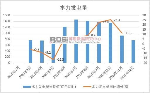 2020���Ї�ˮ���l(f��)����¶Ƚy(t��ng)Ӌ