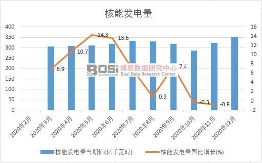 2020���Ї�(gu��)���ܰl(f��)����¶Ƚy(t��ng)Ӌ(j��)