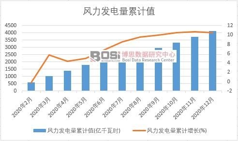 �L(f��ng)���l(f��)�����Ӌ